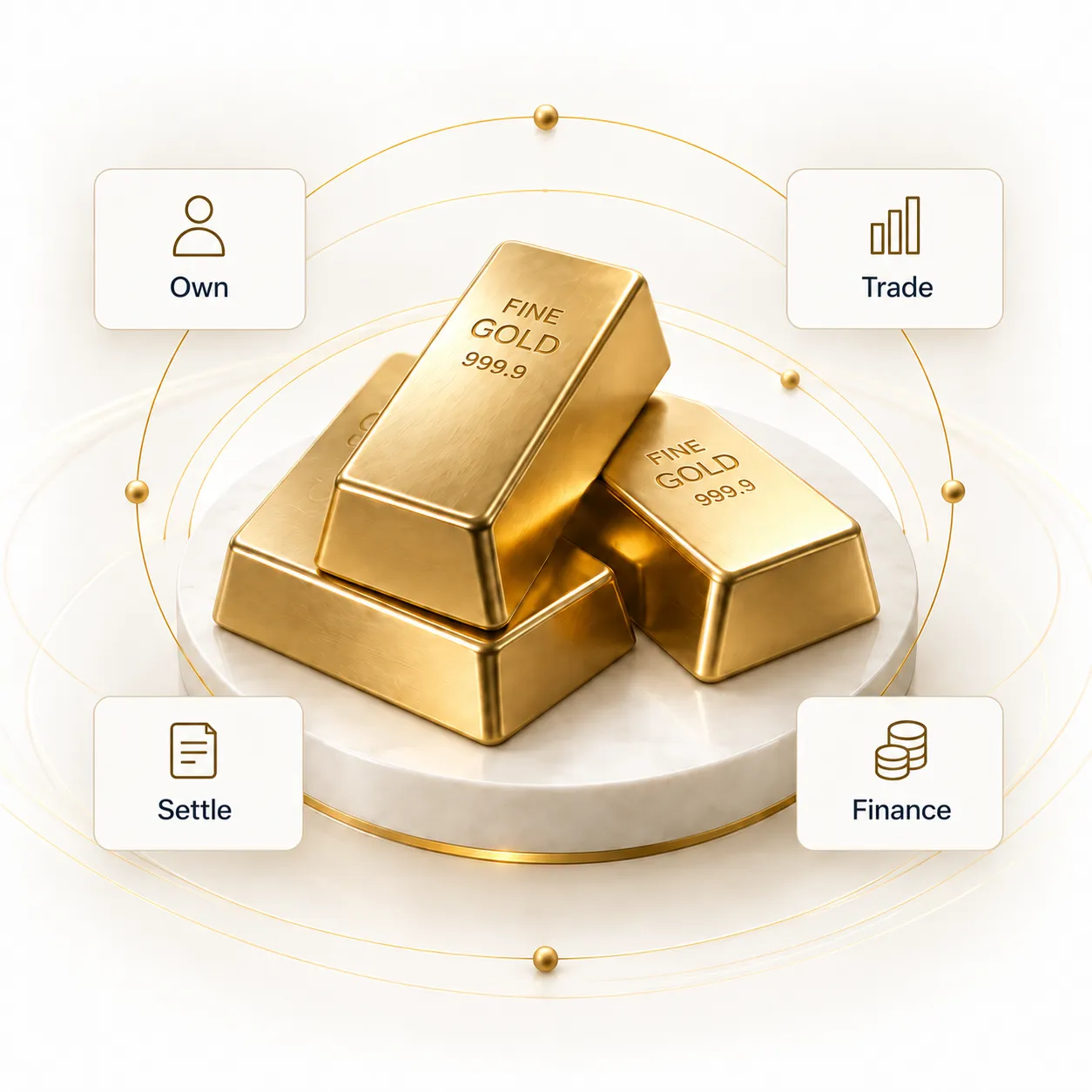 Physical gold connected to ownership, trading, settlement and financing